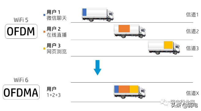 WIFI 6路由器品牌有哪些？为什么WIFI 6路由器这么贵？