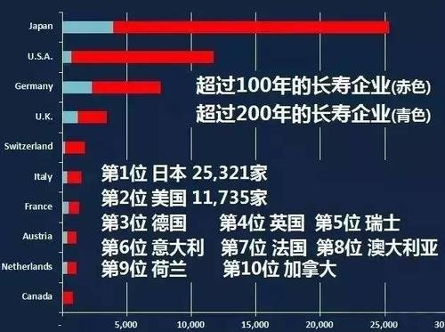 中国企业的平均寿命是多久？如何提高企业平均寿命？