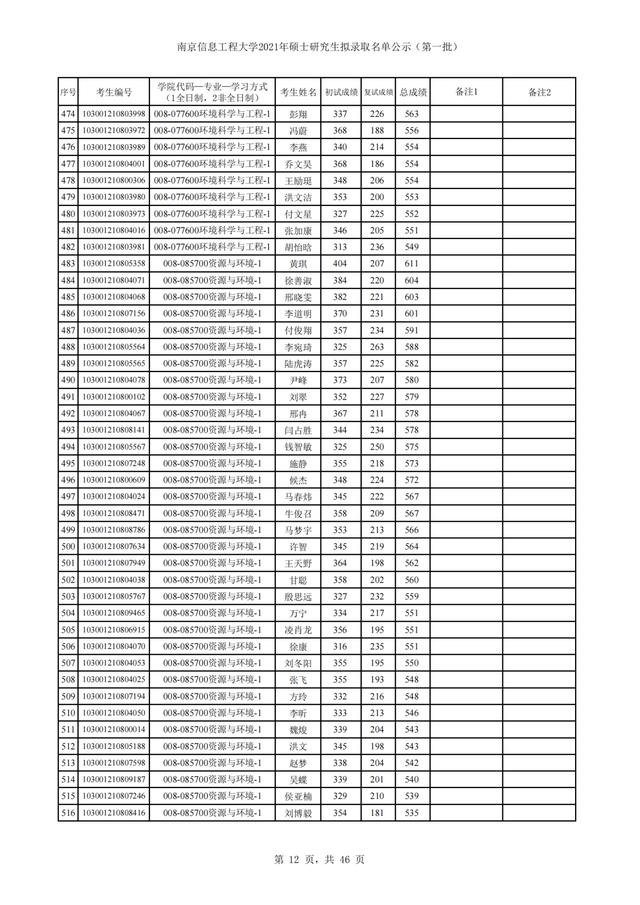 南京信息工程大学2021年硕士研究生招生3批拟录取名单汇总