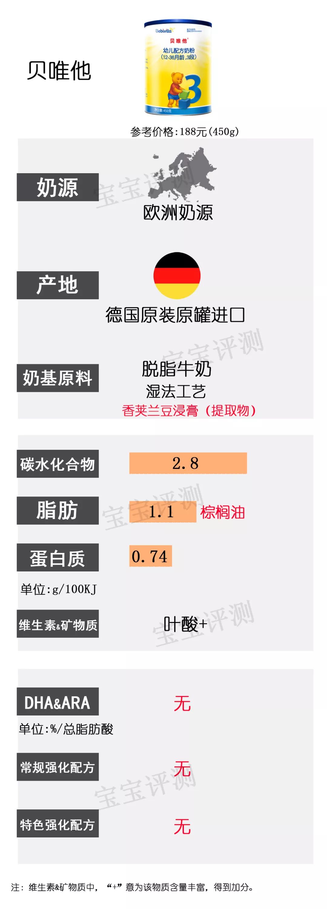 36款国行版3段奶粉横评：没有一款让人完全满意？