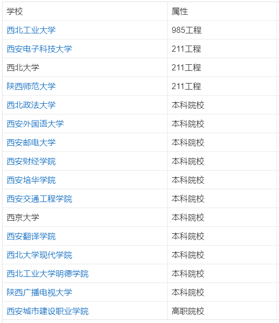 这些大学城拥有近半的211大学，资源丰富生活方便，值得报考