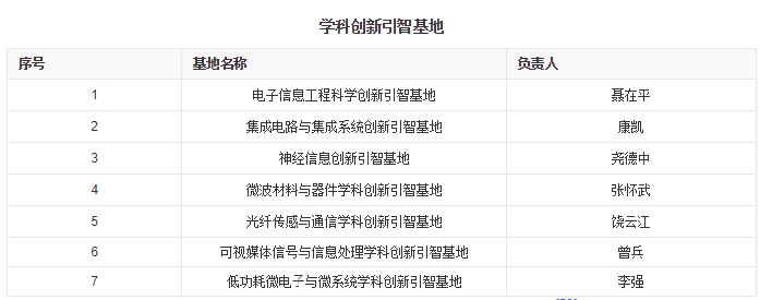 中国高校之电子科技大学