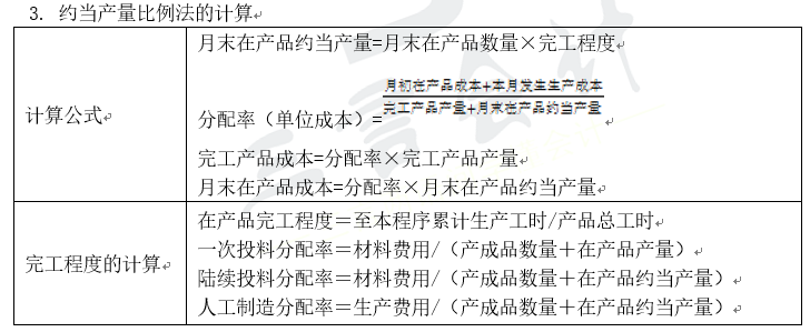 「高频知识点（初级会计实务篇）」知识点74：生产费用的分配