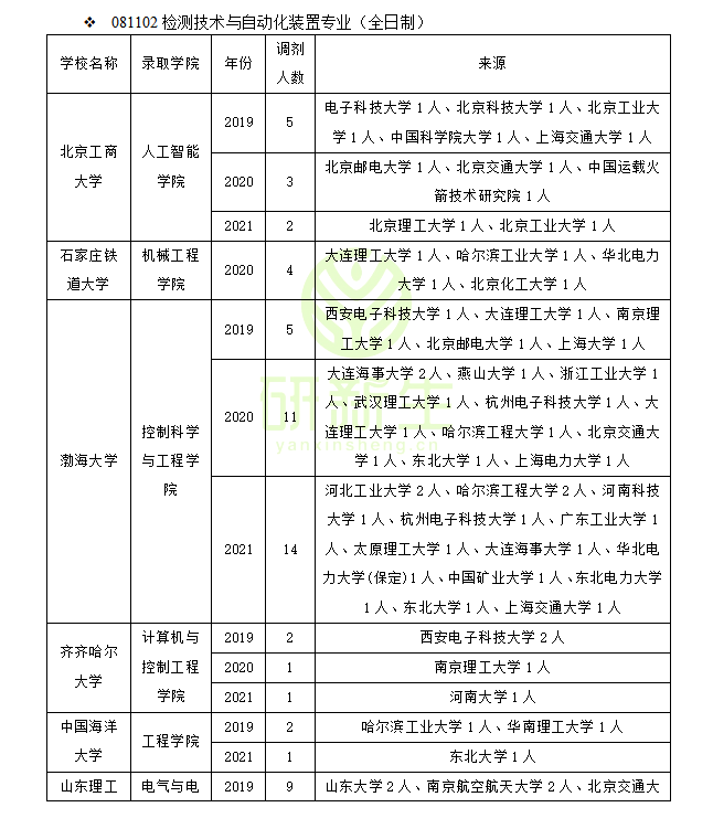 兰州交通大学机电工程学院（赶快收藏）