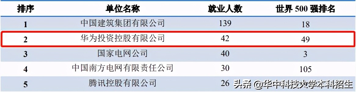 大揭秘！华中科技大学为何备受华为青睐，这三大理由让你信服！