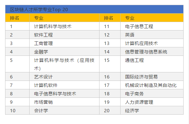 区块链招聘现状：平均薪酬16317元，深圳领跑人才需求