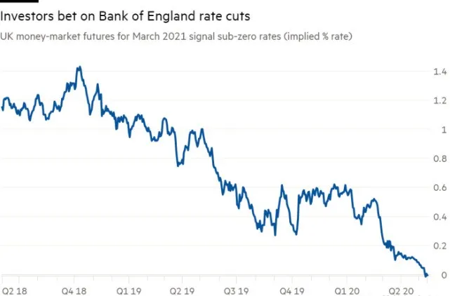 利率进入下行周期，六组数据看国际利率趋势