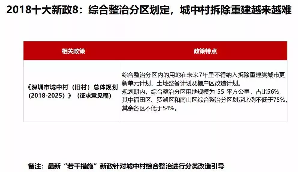 干货分享！深圳城市更新10大新政及特点分析都在这里