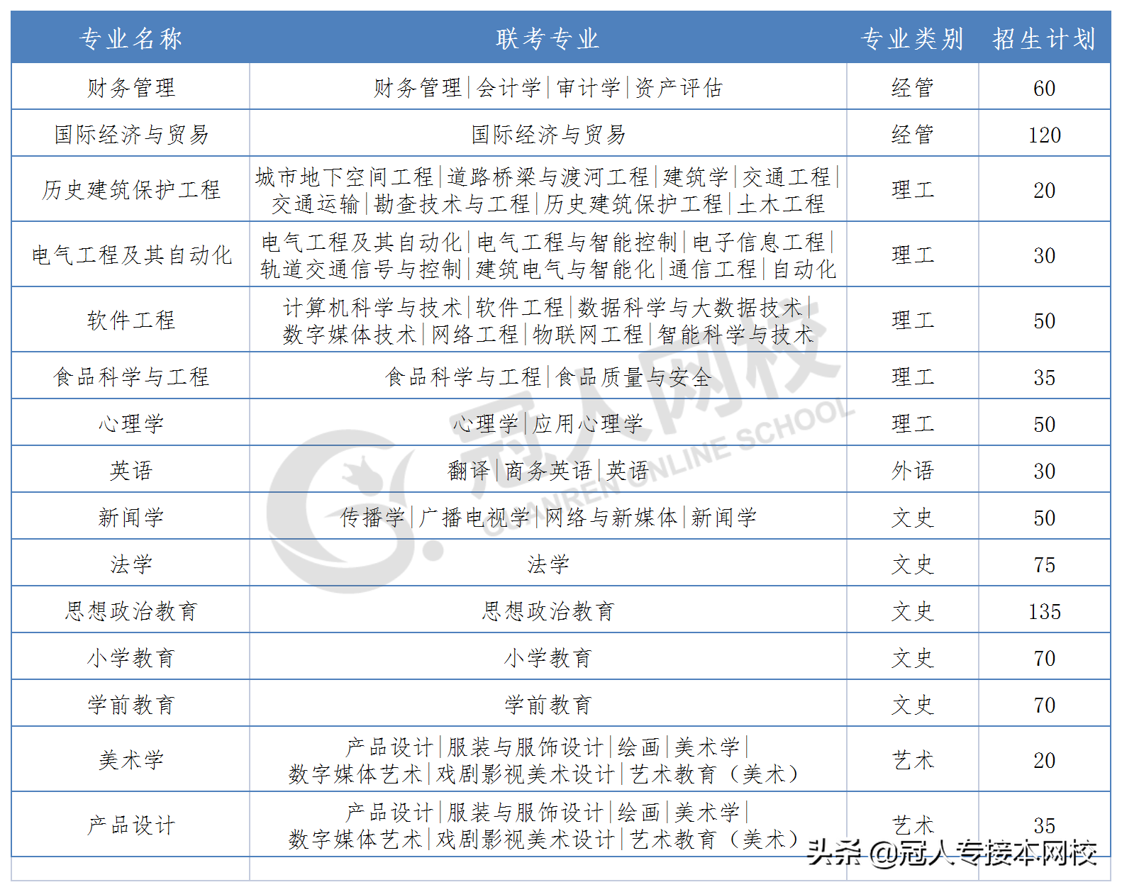 廊坊师范学院：绵绵师范文脉，七秩教师摇篮