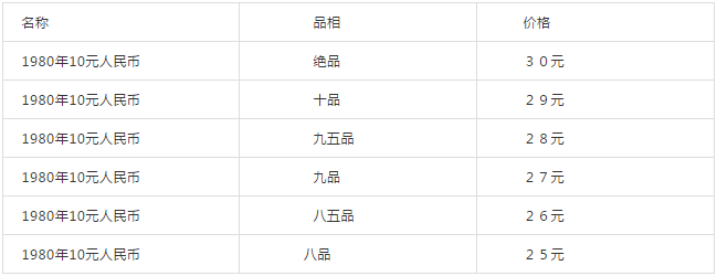 收藏！1980年10元人民币最新价格及鉴定方法