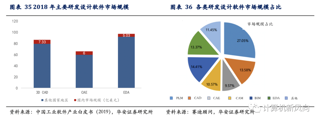 工业软件深度报告：乘软件研发之风，铸工业智造之魂