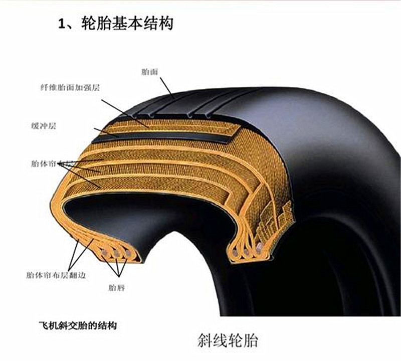 小小的飛機(jī)輪胎，為何能承載幾百?lài)嵉臋C(jī)身？揭開(kāi)飛機(jī)輪胎的奧秘