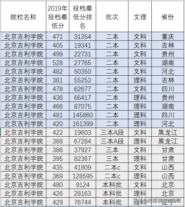 定了！北京吉利学院，迁往成都，北京校区，北大入驻！