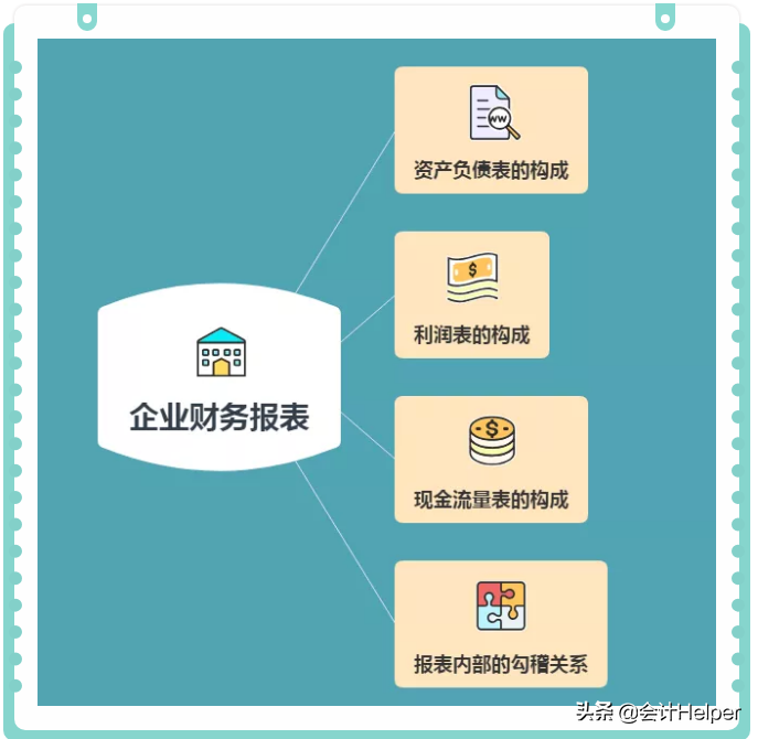 三大报表的勾稽关系详解，附可视化报表分析模板，赞