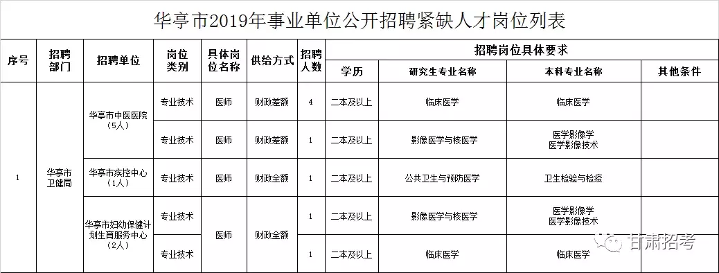 兰州智联招聘网（甘肃省事业单位招聘公告）