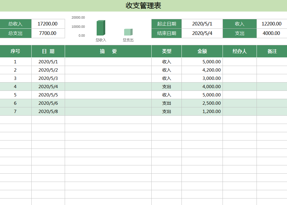 实习会计做36套财务分析模板，老板看后直呼：你就是我要的人才