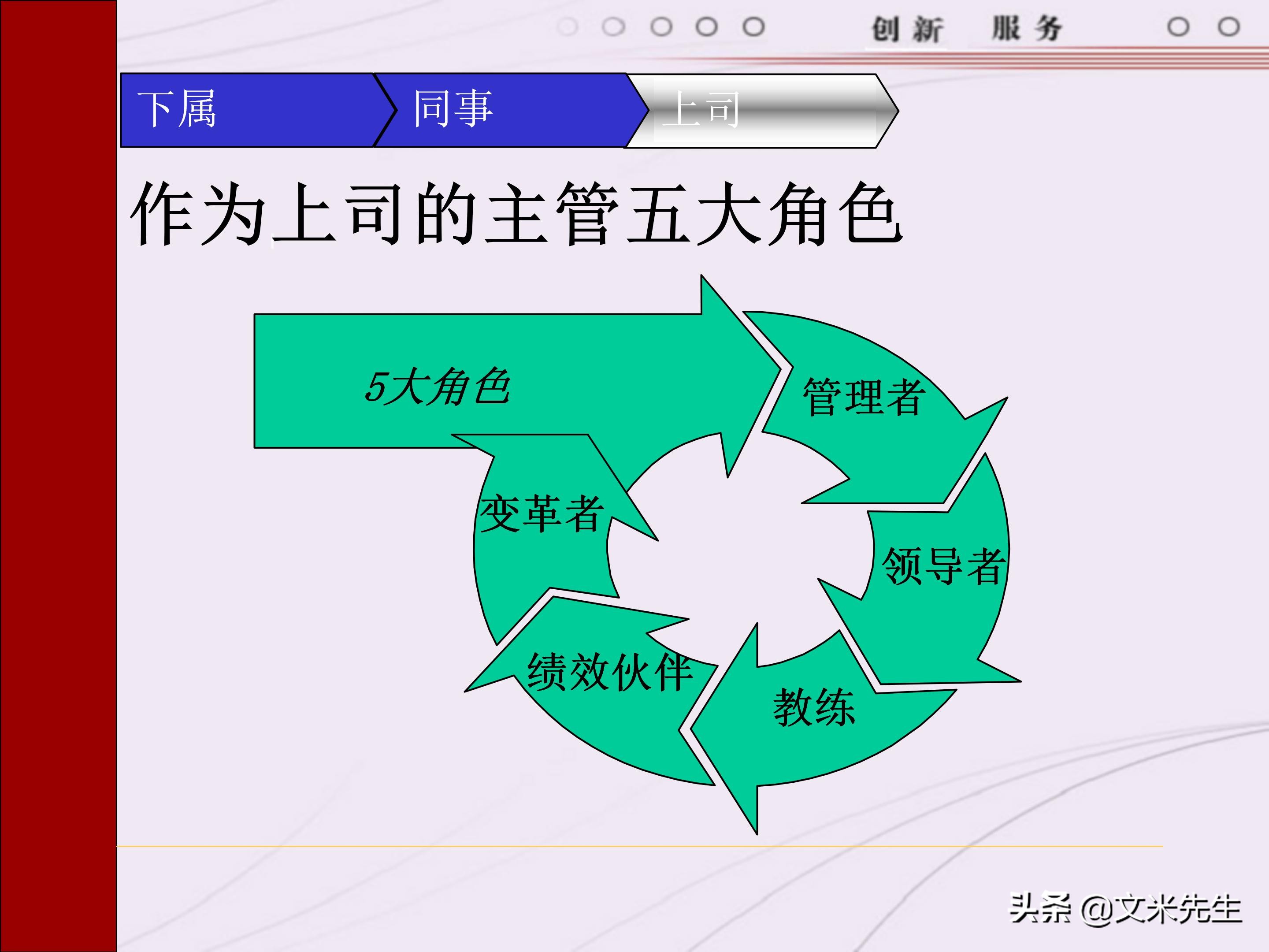 管理者需要具备哪些技能？165页中层管理人员执行力提升培训