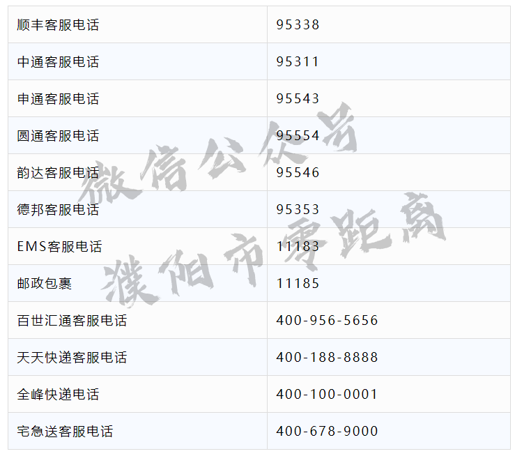 太全了！濮阳2020最新通讯录！人手一份，一定用得上
