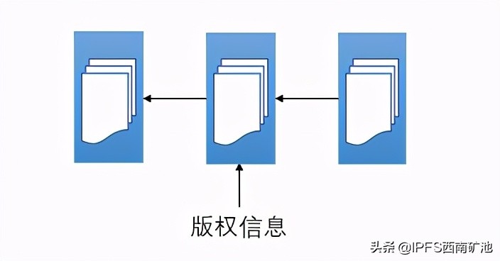 IPFS对区块链到底有何应用价值？