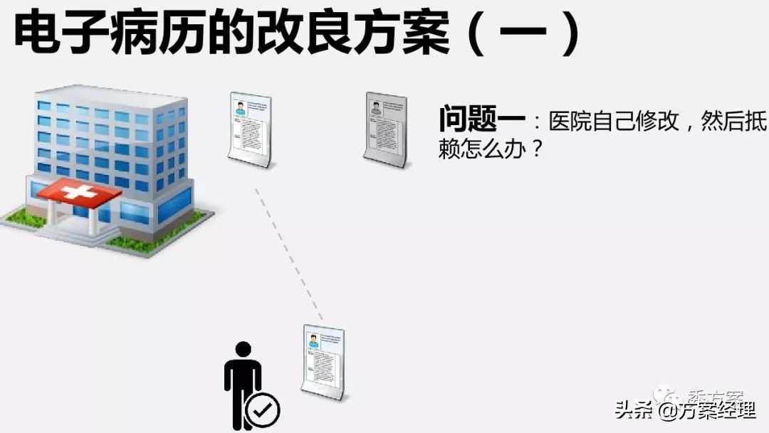 区块链应用场景架构解决方案(ppt)