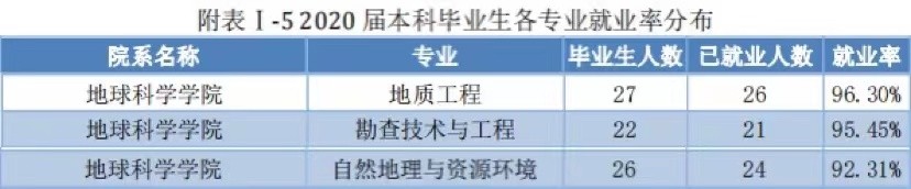 创纪录！4个专业第一，79人上岸，看广西这所高校“硬核”学院