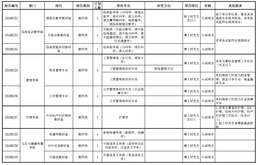 天津中医药大学招聘（[天津）