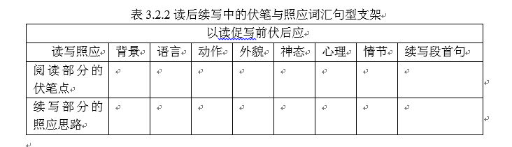 支架理论在英语读后续写教学中的运用