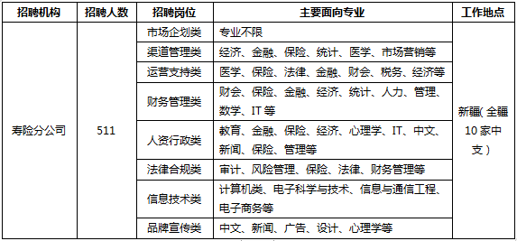 乌鲁木齐招聘会时间（明天上午速来新疆人才网专场招聘会）