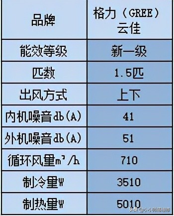 2021年家用空调推荐选购全攻略，买空调不踩坑