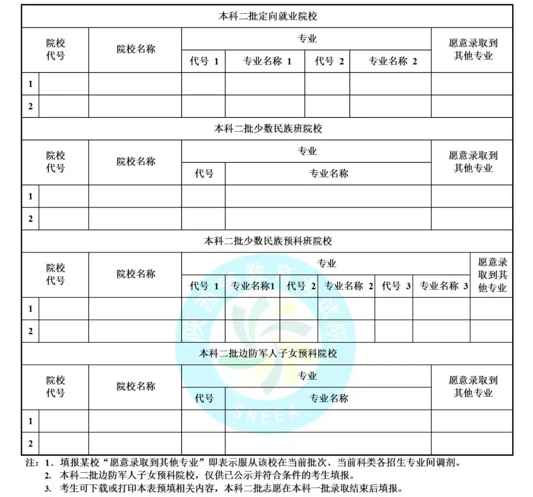 速看！陕西本科二批志愿填报时间为7月25日8时至7月27日8时