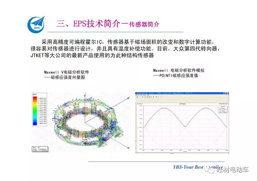 汽车电动助力转向系统EPS介绍