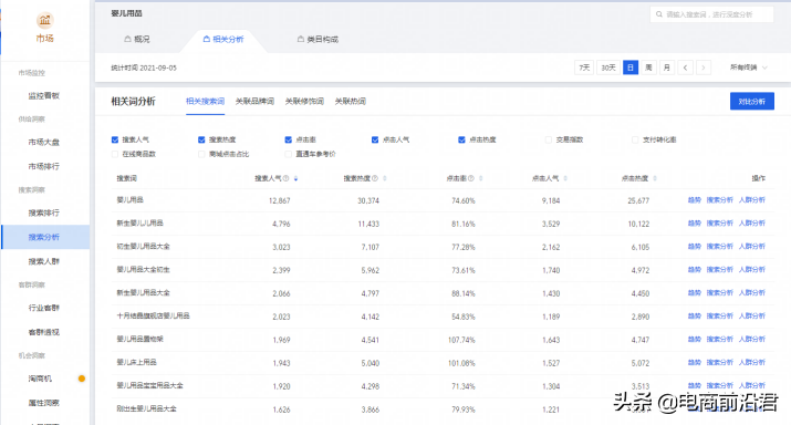 淘宝直通车使用方法 淘宝直通车学习