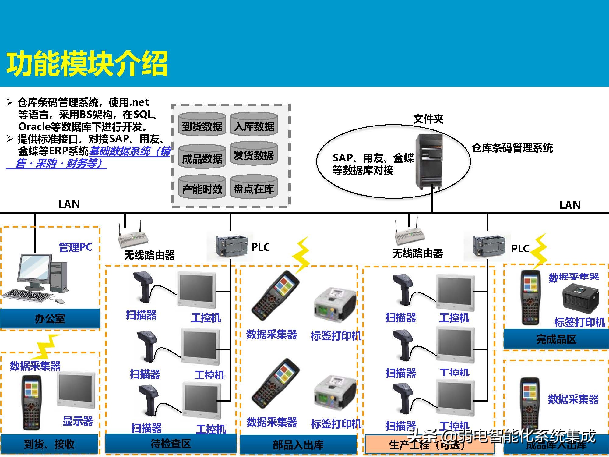 MES系统解决方案