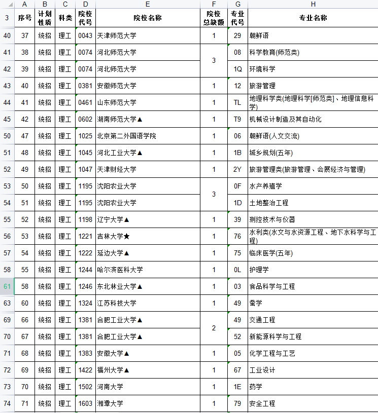 明天，江西提前批征集志愿填报！填报时间，注意事项都在这里