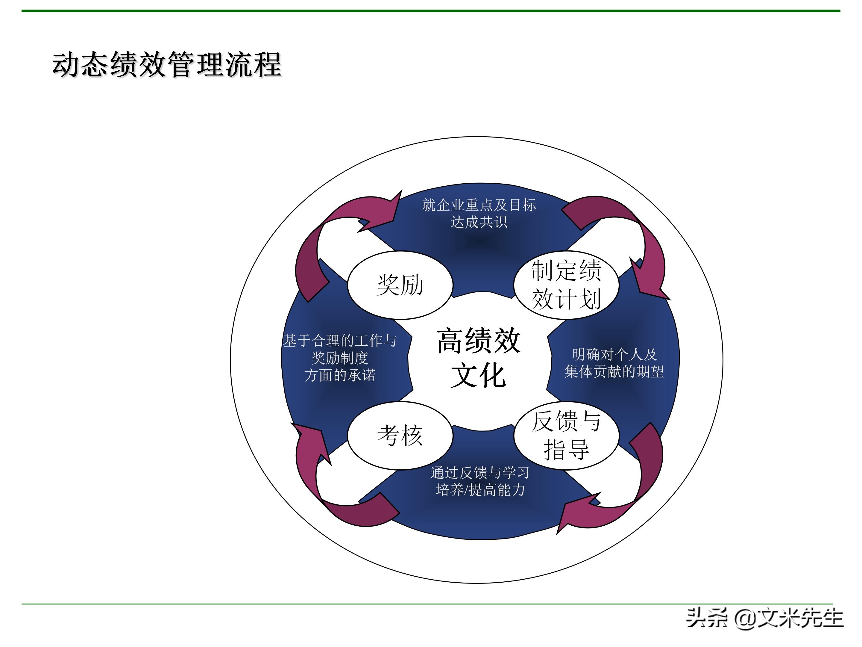 管理者需要具备哪些技能？165页中层管理人员执行力提升培训