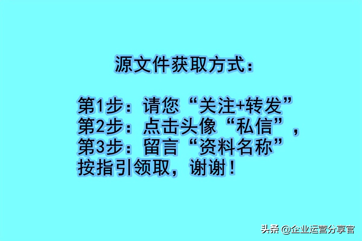 价值百万的波士顿咨询报告：某通讯集团品牌战略咨询案例