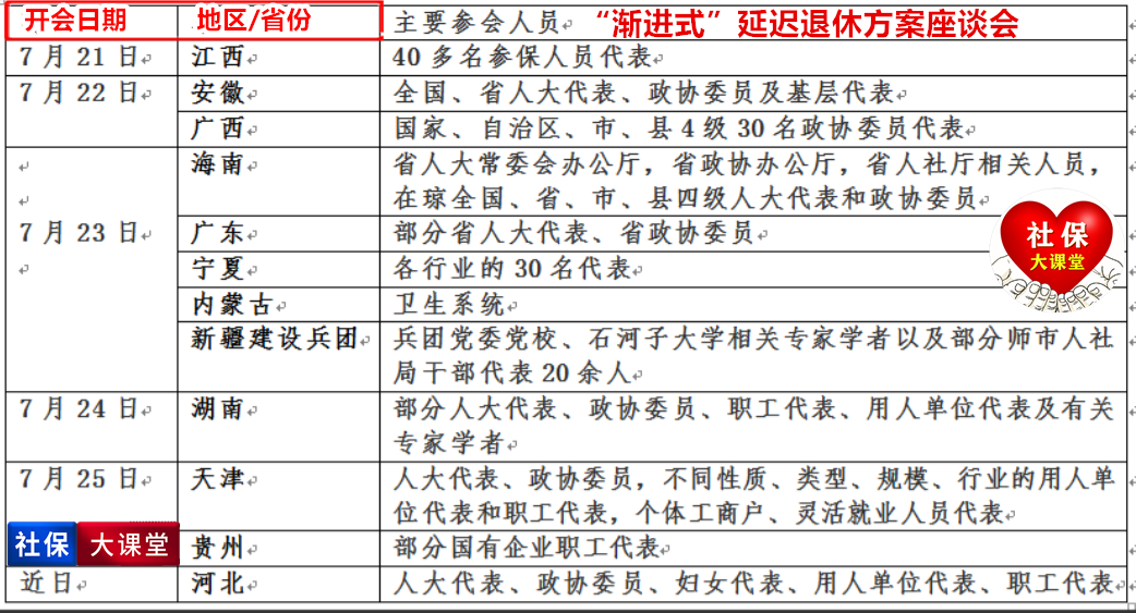 山东人注意了，社保和工资迎来三大变化，延迟退休或将加速来临