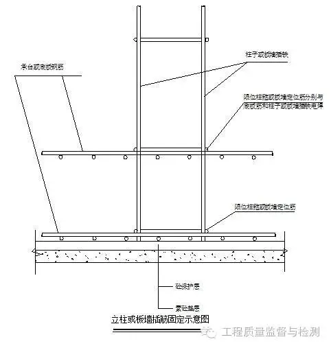钢筋混凝土验收规范,钢筋混凝土验收规范2018