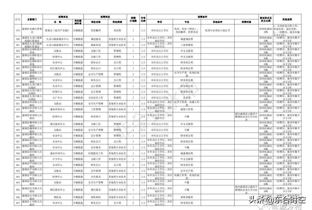 江苏盐城最新招聘信息（盐城2019事业单位统一招聘）