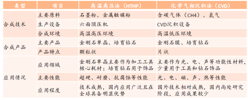 星空行研︱培育钻石，业绩也闪光吗？