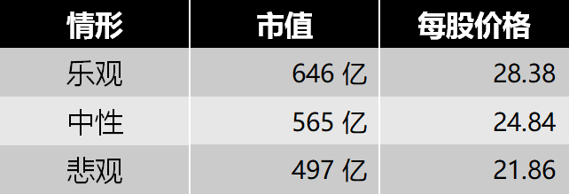 生益科技估值，双主业将分拆上市，5G受益股