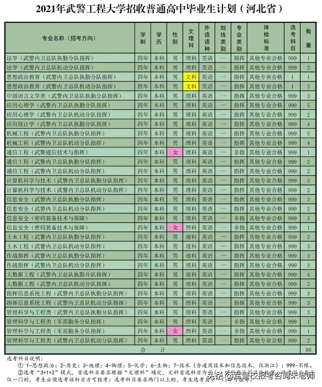 重磅！武警工程大学2021年高考招生计划发布！（含分数线）