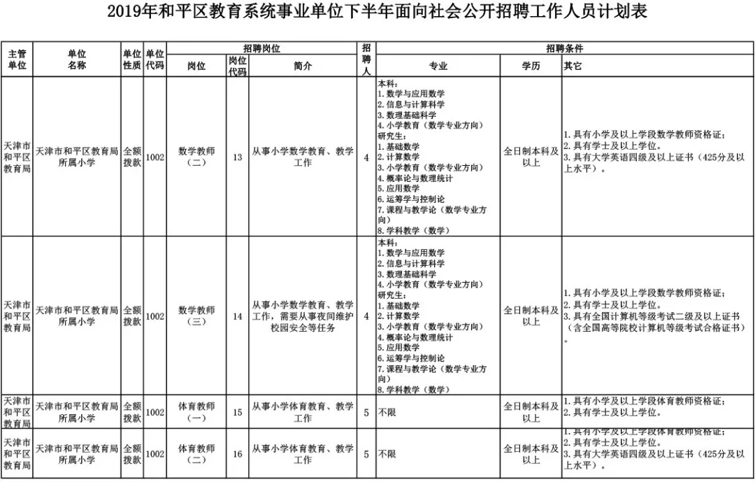 王稳庄开发区最新招聘（最新招聘）