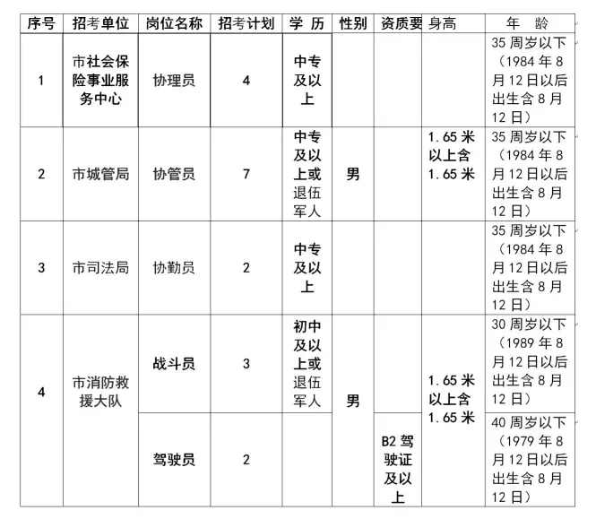 铁力招聘（215人）