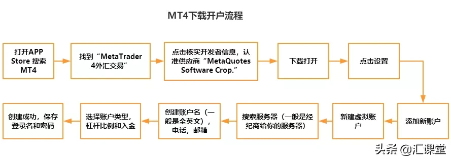 MT4平台合法吗？详解外汇交易工具MT4