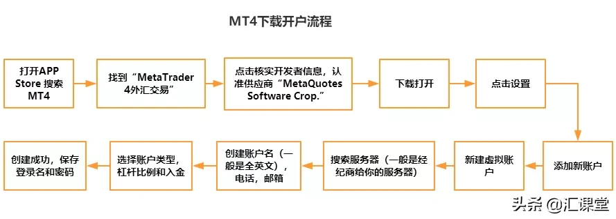 MT4平台合法吗?详解外汇交易工具MT4