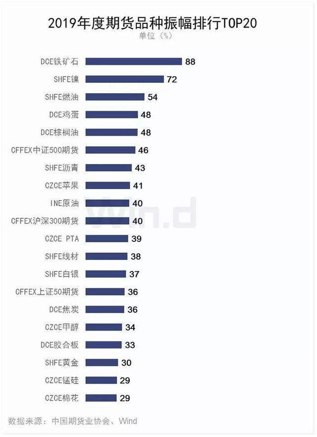 怎么做期货？我教你如何开始期货交易，第一步认识期货