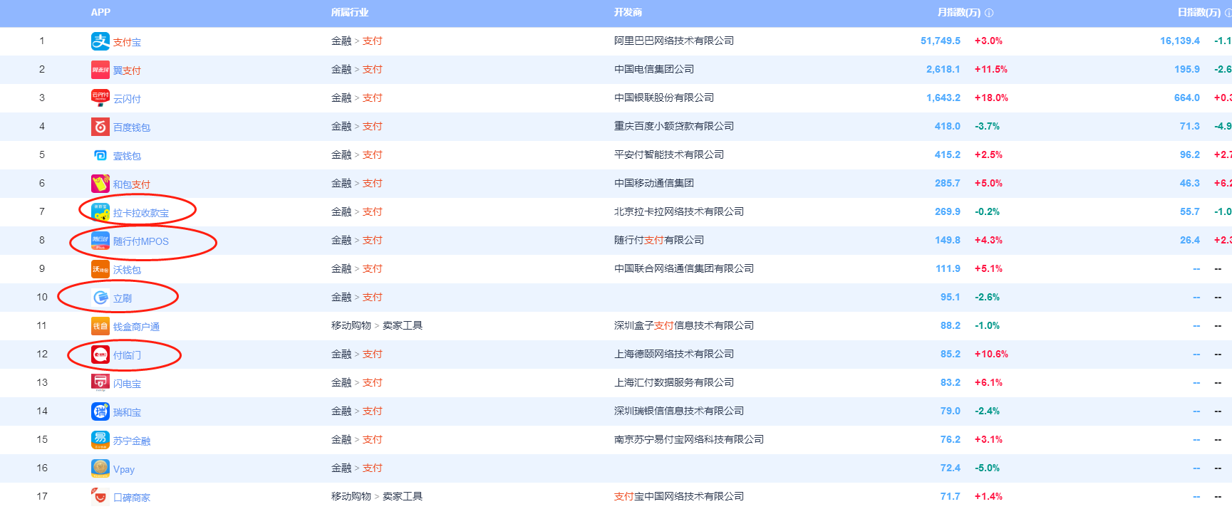 选择正规靠谱的POS机品牌，助您安全便捷提额