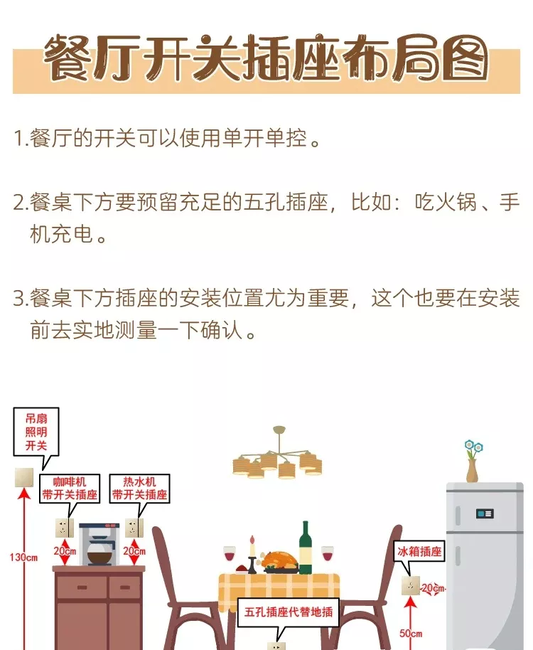 装修最后悔的事儿，就是插座没安对！赶紧收好这份攻略，全是干货