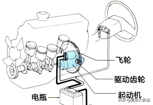 汽车小小的起动机里隐藏有大学问